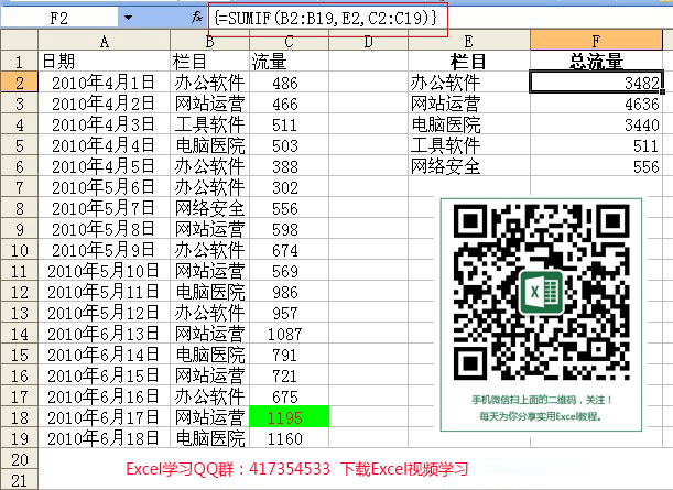 excel sumif函数用法和使用实例