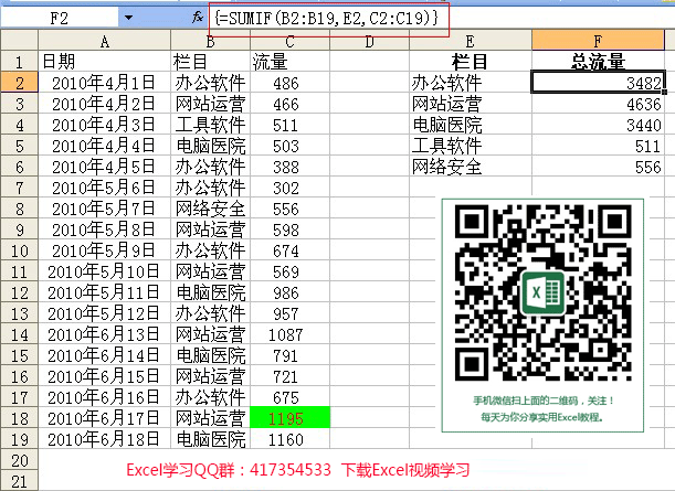 excel sumif÷ʹʵ