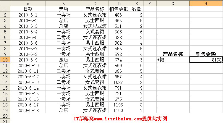 DSUM����Ӧ��ʵ��(��)��ʹ��ͨ������м���