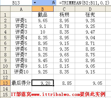 TRIMMEAN函数实例：评委打分计算最后得分