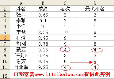 ExcelrankͬͬεĽ취