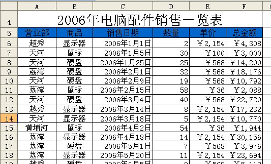 COUNTIF函数的经典应用技巧