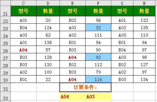 sumif函数应用案例