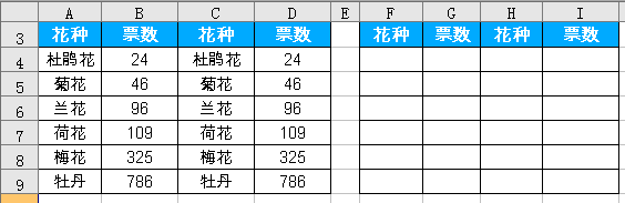 IF函数嵌套