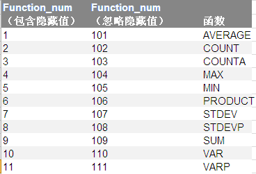 SUBTOTAL1