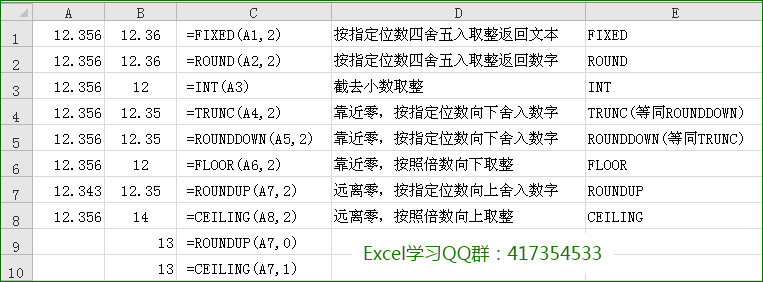 Excel中8个舍入函数归纳总结
