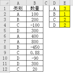 excel统计个数2