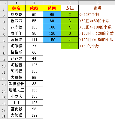 excel统计函数