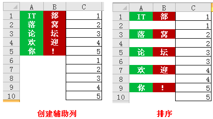 excel յԪ