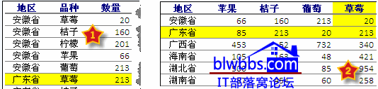 多重合并计算区域１