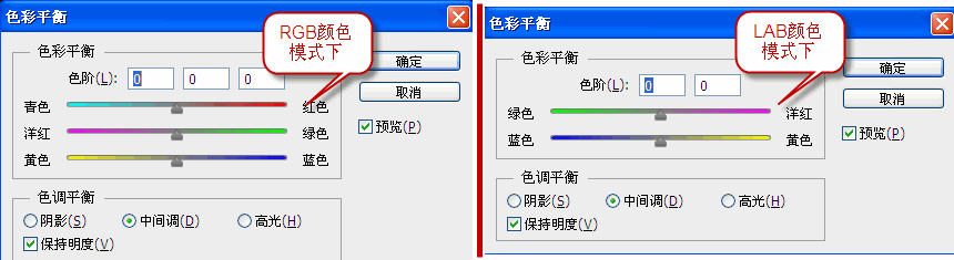 LAB模式色彩平衡命令