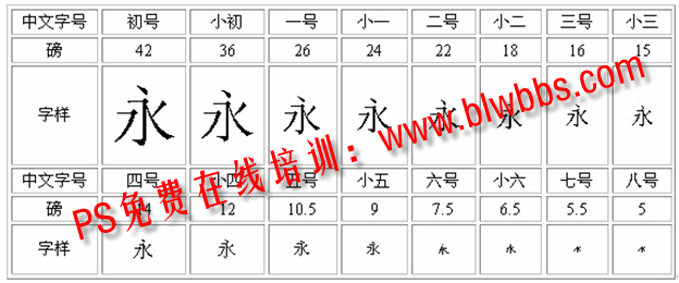 PS字号