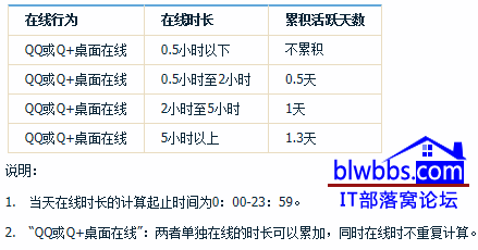 qq等级图标