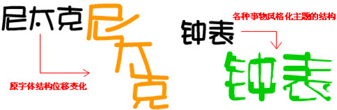 �����������˼·�壺�任�ṹ