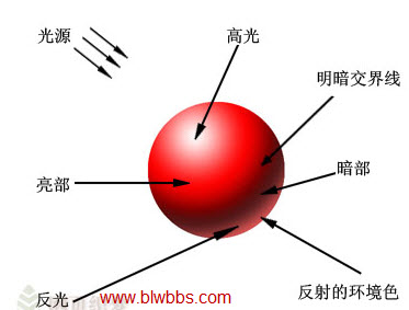 ps渐变色下载