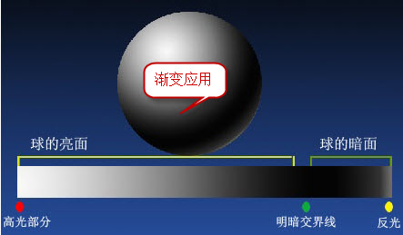 ps渐变怎么用