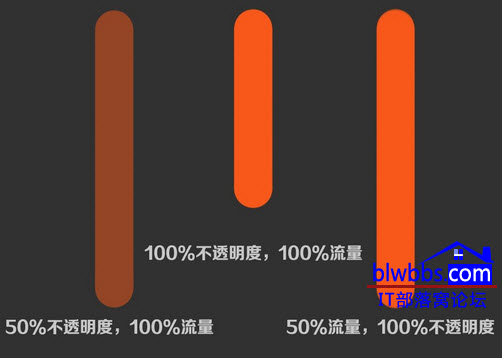ps填充和不透明度