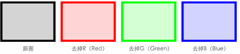 去掉勾选的通道的时候