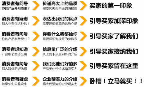 淘宝详情页尺寸