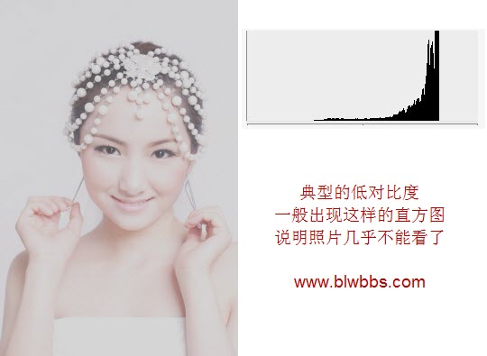 低对比度(发灰不正常图像)的直方图
