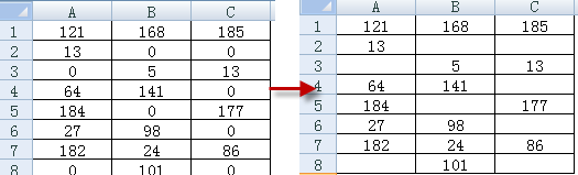 excelֵΪ0ʾ