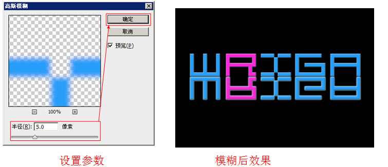高斯模糊