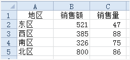 excel两轴柱形图