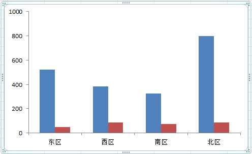 绘制柱形图