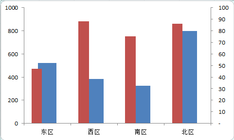 excel ѻͼ