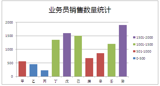 excel图表柱形图