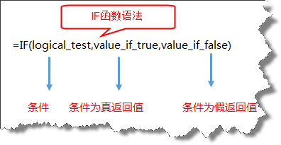 怎样使用if函数