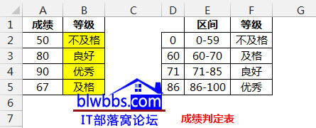 excel 判断区间