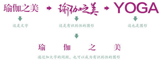 平面设计培训