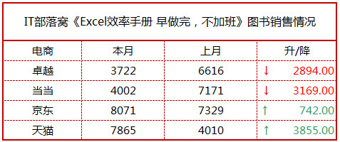 excel两列数据对比大小