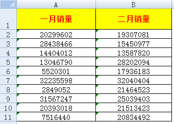 excel左上角绿色三角