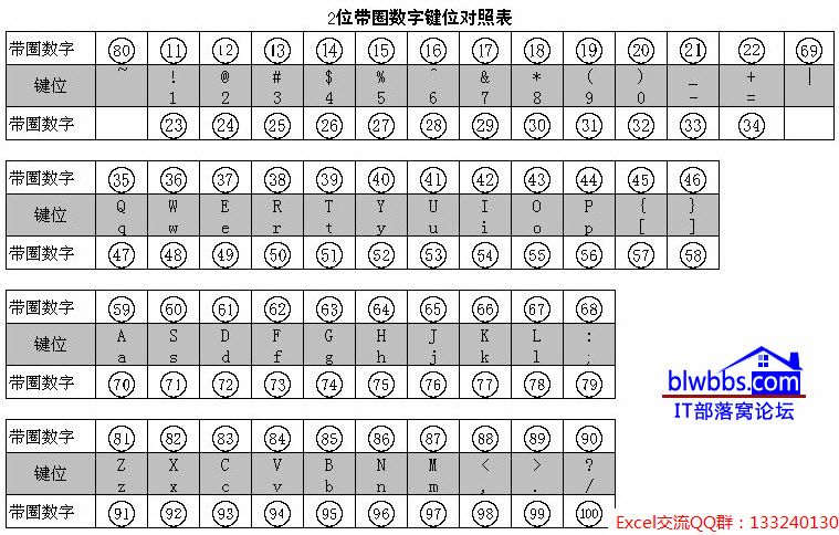 数字序号带圈20以上