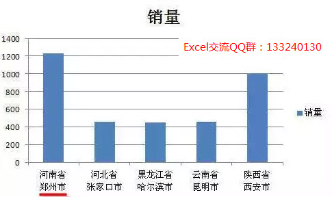 excel单元格换行