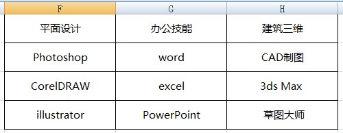 excel二级联动菜单