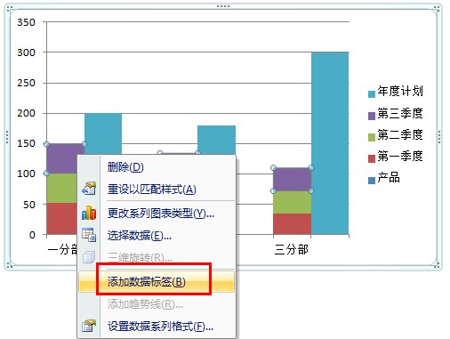 添加数据标签后