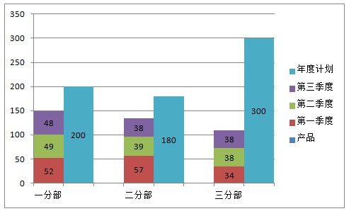 excel柱形图叠加效果