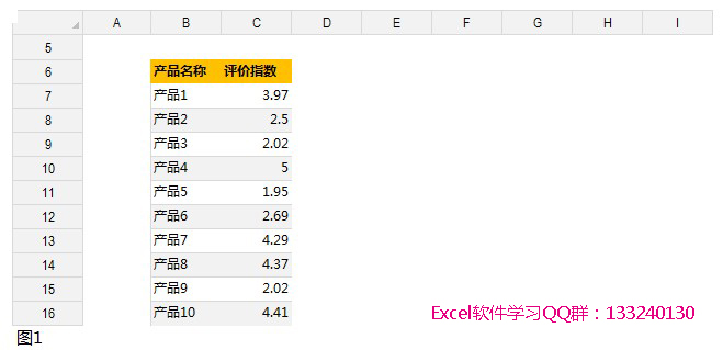 excel绘制图表