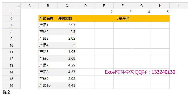 excel图表制作