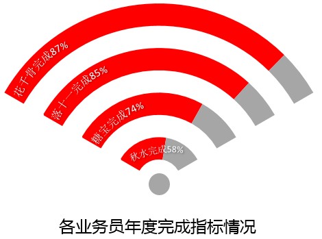 excel 完成率 图表
