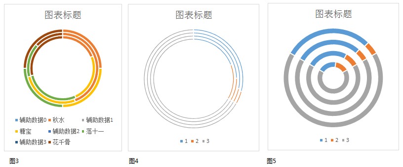 excel制作达(完)成率图表【Excel图表教程】