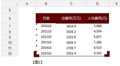 excel2010ͼ