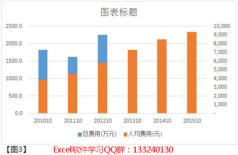 excel折线图制作