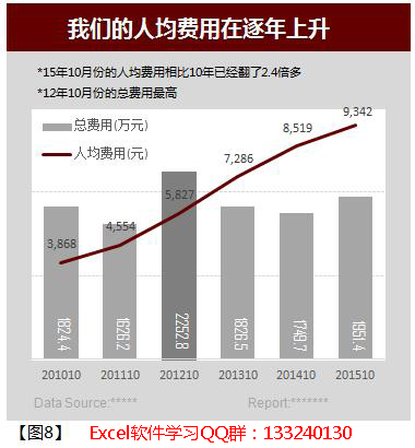 【Excel图表教程】