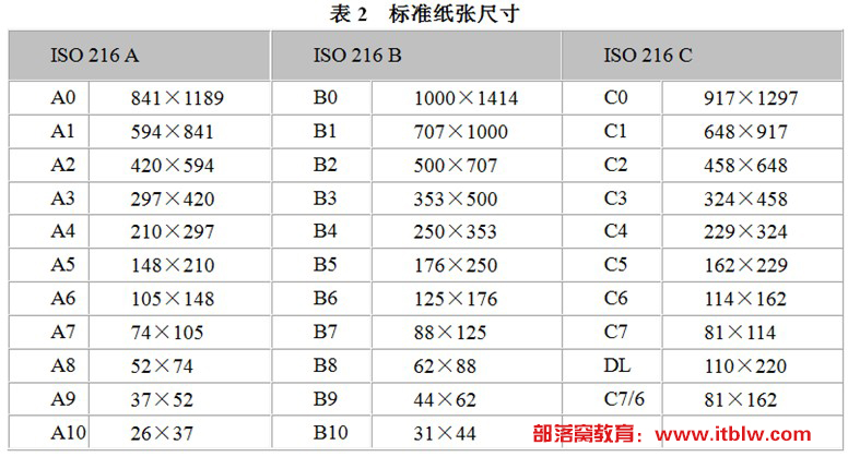 [转载]印刷设计必懂知识02:纸张开本和尺寸