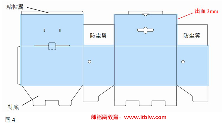 包装盒出血设置
