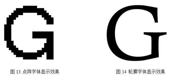 所有的字体都能正常地输出到胶片上